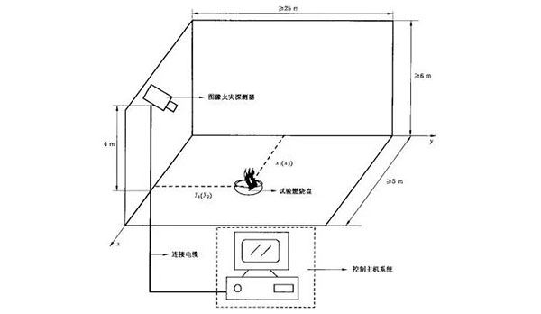 雙波段圖像型火災探測器的工作原理與技術特點