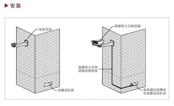 雙波段圖像型火災探測器的工作原理與技術特點