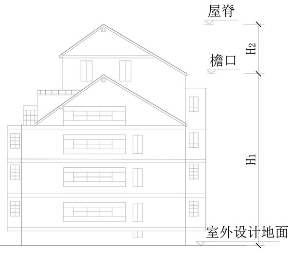 建筑高度、建筑層數(shù)、防火間距的計算方式