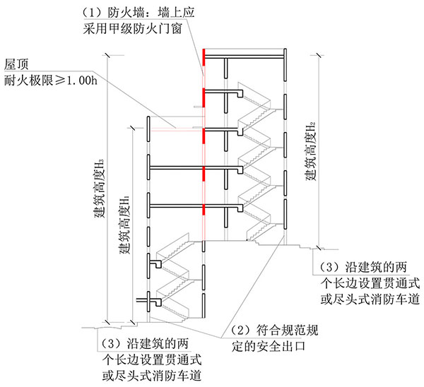 建筑高度、建筑層數(shù)、防火間距的計算方式