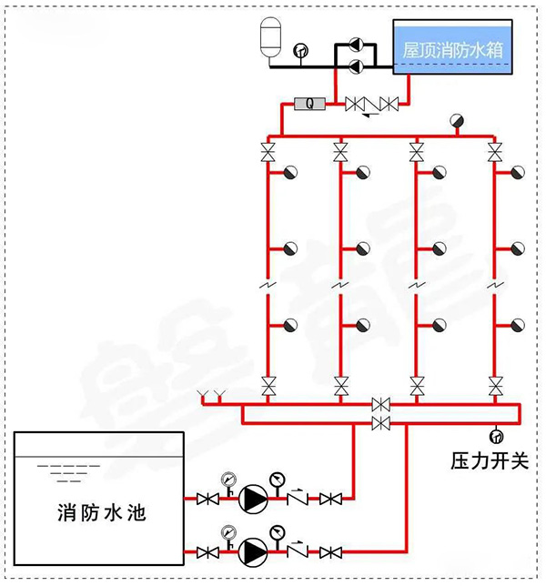 消防水泵壓力表怎么設置？都有什么要求？
