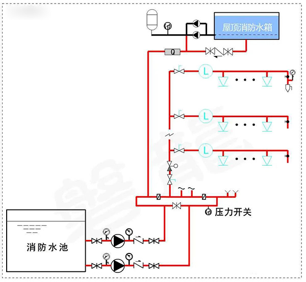 消防水泵壓力表怎么設置？都有什么要求？