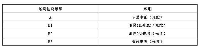 火災(zāi)自動(dòng)報(bào)警系統(tǒng)各類消防線路選擇對(duì)比總結(jié)