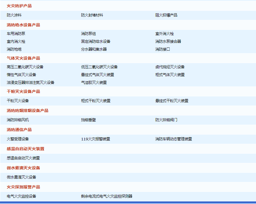 消防產(chǎn)品自愿性認證目錄表？
