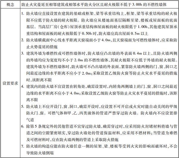 防火分隔設施知識點匯總