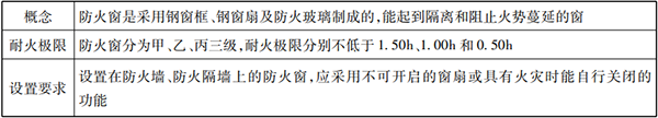 防火分隔設施知識點匯總