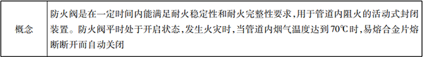 防火分隔設施知識點匯總