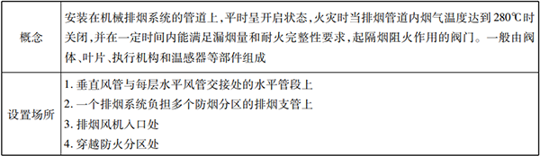 防火分隔設施知識點匯總