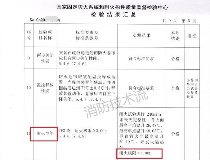 需要注意！此類場所設(shè)置的防火卷簾耐火極限需達(dá)4小時！