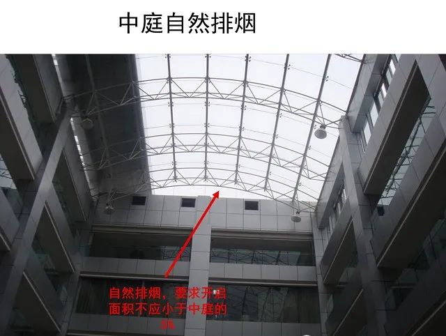 防煙系統(tǒng)、排煙系統(tǒng)的作用和方式