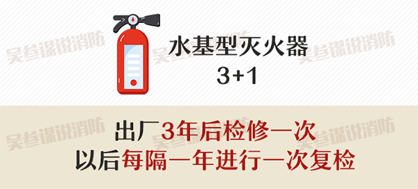 滅火器的配置、檢查、維修、報廢標(biāo)準(zhǔn)
