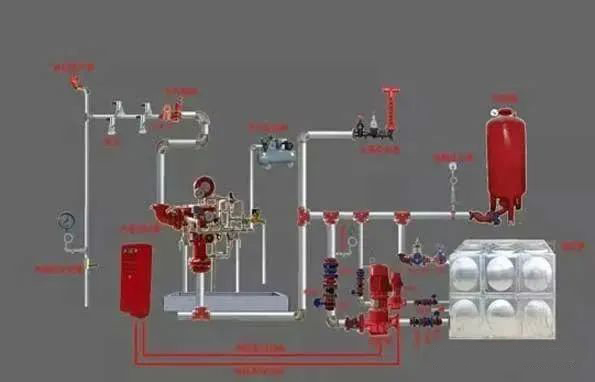 建筑消防滅火系統(tǒng)原理、組成等，圖文講解一應(yīng)俱全