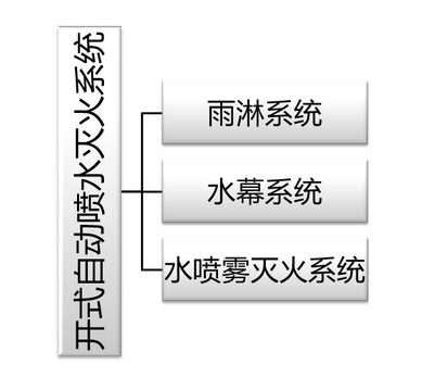 建筑消防滅火系統(tǒng)原理、組成等，圖文講解一應(yīng)俱全