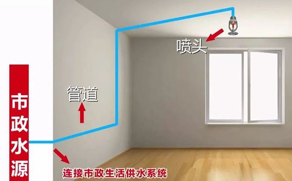 什么是簡易噴淋？