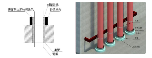 橋架、母線、管道、風(fēng)管：防火封堵如何施工？