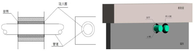 橋架、母線、管道、風(fēng)管：防火封堵如何施工？