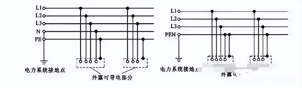 建筑電氣強(qiáng)電系統(tǒng)基礎(chǔ)知識：高低壓配電系統(tǒng)、防雷與接地系統(tǒng)