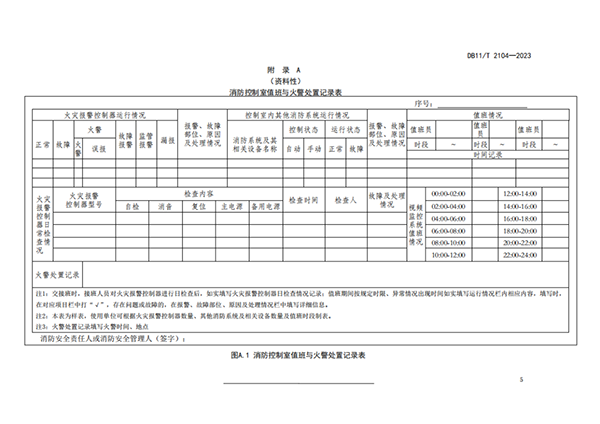 10月份實施！此地消防控制室1分鐘內須確認火情