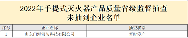 山東省抽檢滅火器：44批次合格，6批次不合格