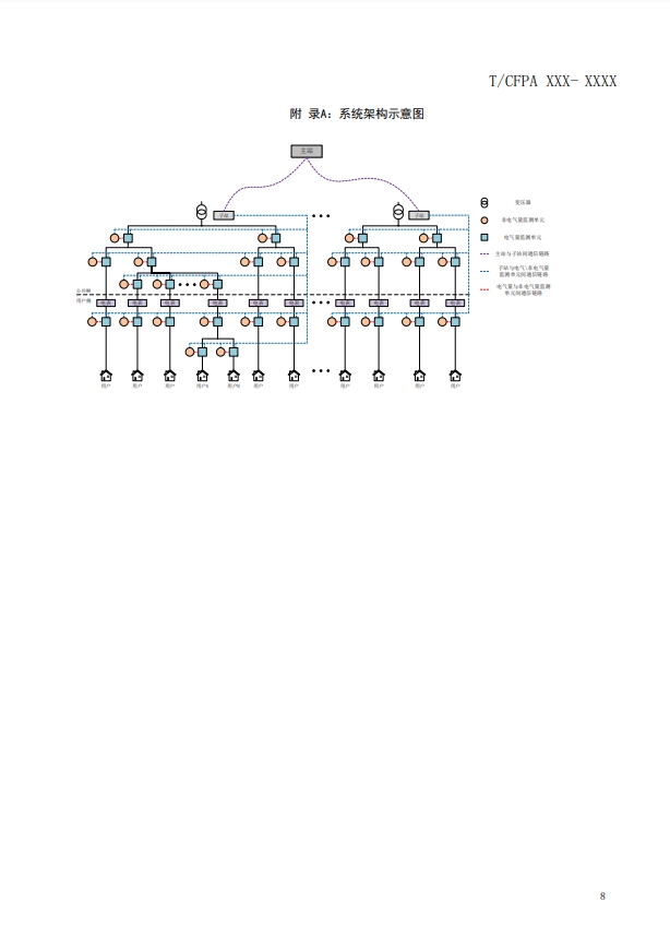 關(guān)于對(duì)《建筑電氣火災(zāi)監(jiān)測(cè)、定位、隔離與溯源系統(tǒng)技術(shù)導(dǎo)則》（征求意見(jiàn)稿）征求意見(jiàn)的函