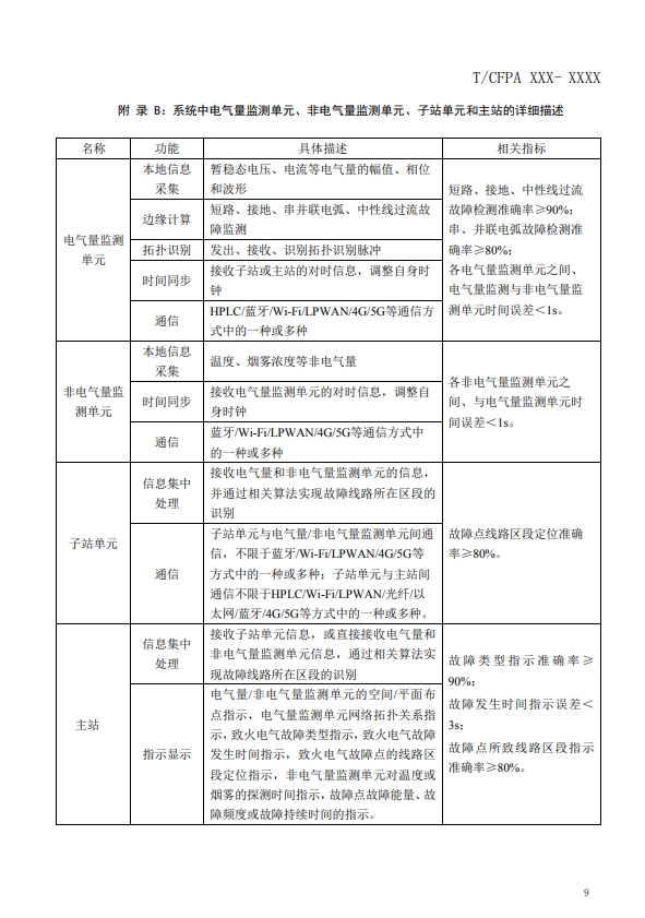關(guān)于對(duì)《建筑電氣火災(zāi)監(jiān)測(cè)、定位、隔離與溯源系統(tǒng)技術(shù)導(dǎo)則》（征求意見(jiàn)稿）征求意見(jiàn)的函