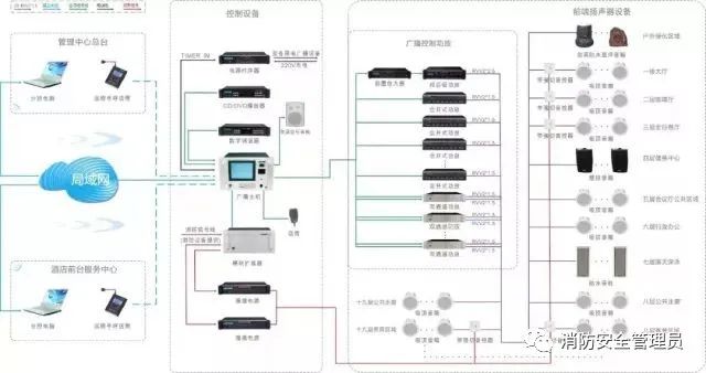 五種消防設(shè)施原理示意圖、常見故障及處理方法