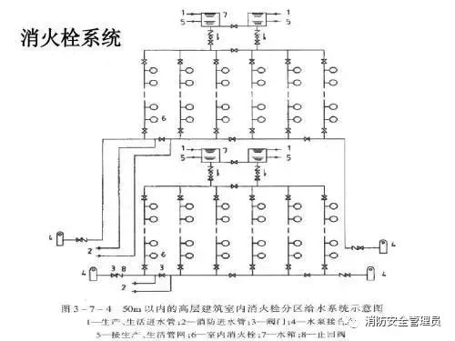 五種消防設(shè)施原理示意圖、常見故障及處理方法