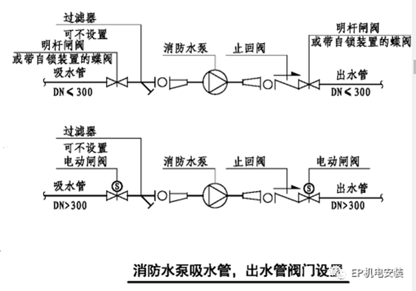 消防水泵進(jìn)水管安裝要點圖示及常見疑問解析