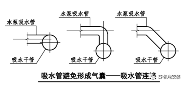 消防水泵進(jìn)水管安裝要點圖示及常見疑問解析