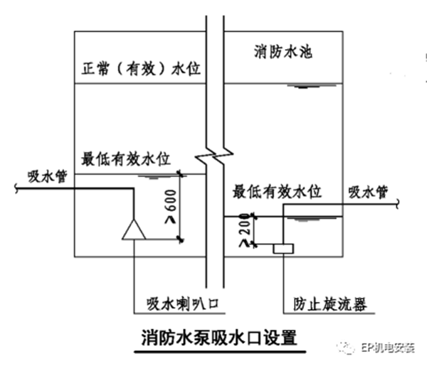 消防水泵進(jìn)水管安裝要點圖示及常見疑問解析