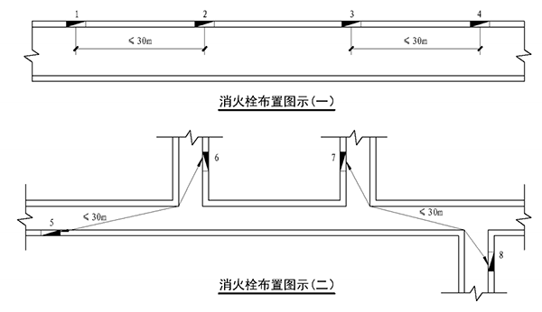 室內消火栓設置及安裝要求