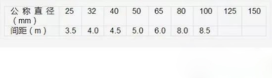 這25個消防噴淋系統(tǒng)安裝通病，你得知道
