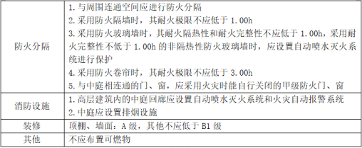 防火分區(qū)知識(shí)大全！