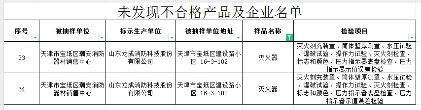 不合格率60%，天津市寶坻區(qū)抽查5批次消防產(chǎn)品，3批次不合格！