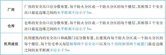 關(guān)于安全出口和疏散門知識(shí)點(diǎn)的匯總！