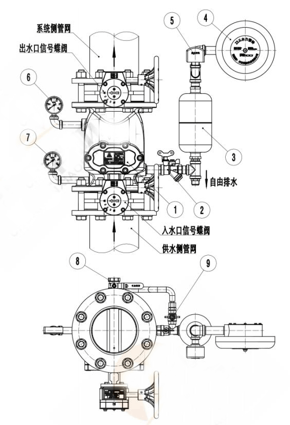 濕式報(bào)警閥調(diào)試、測(cè)試方法