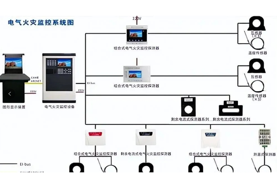 火災(zāi)自動(dòng)報(bào)警系統(tǒng)審查驗(yàn)收常見問(wèn)題