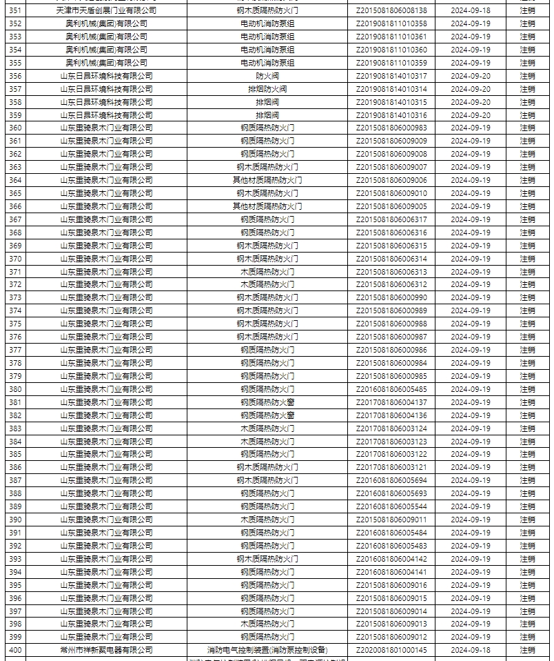評定中心:再次無效587張消防產(chǎn)品認證證書公示