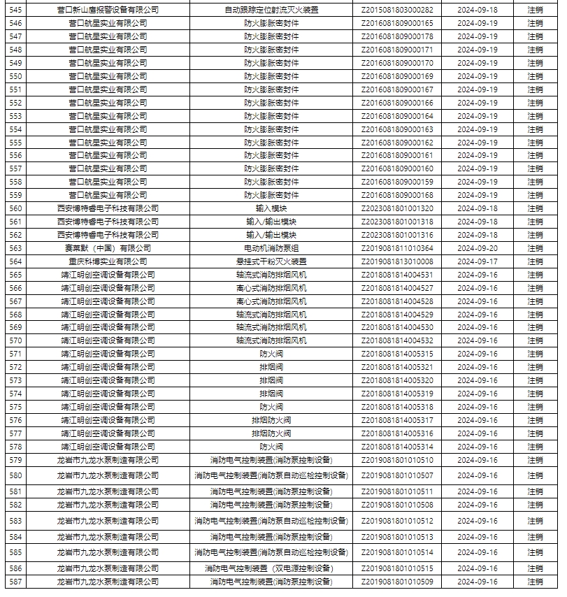 評定中心:再次無效587張消防產(chǎn)品認證證書公示