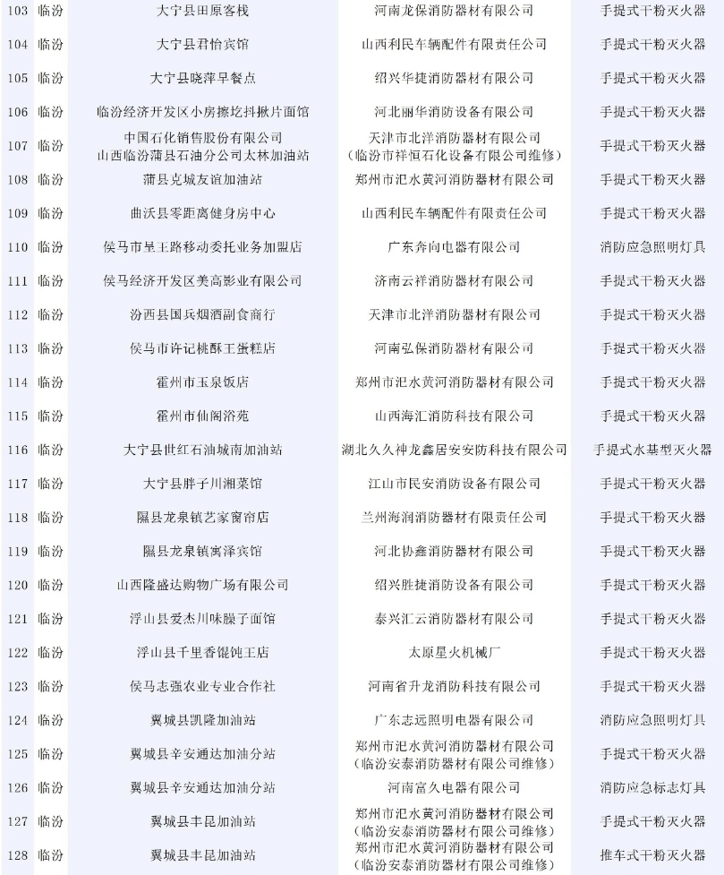 146批次消防產(chǎn)品不合格！
