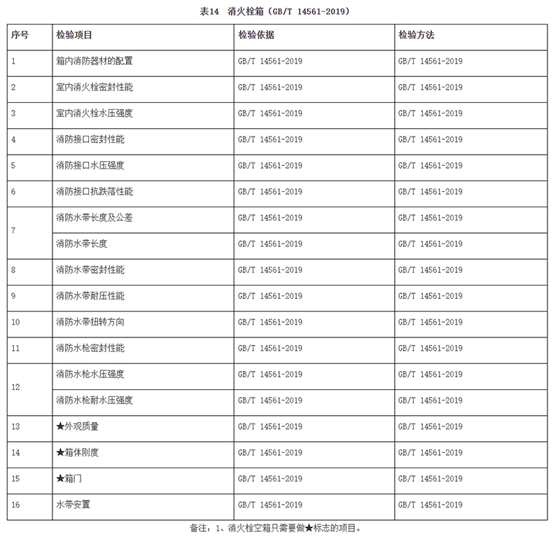 廣州市市場(chǎng)監(jiān)督管理局消防器材產(chǎn)品質(zhì)量監(jiān)督抽查實(shí)施細(xì)則(2024年11月修訂版)