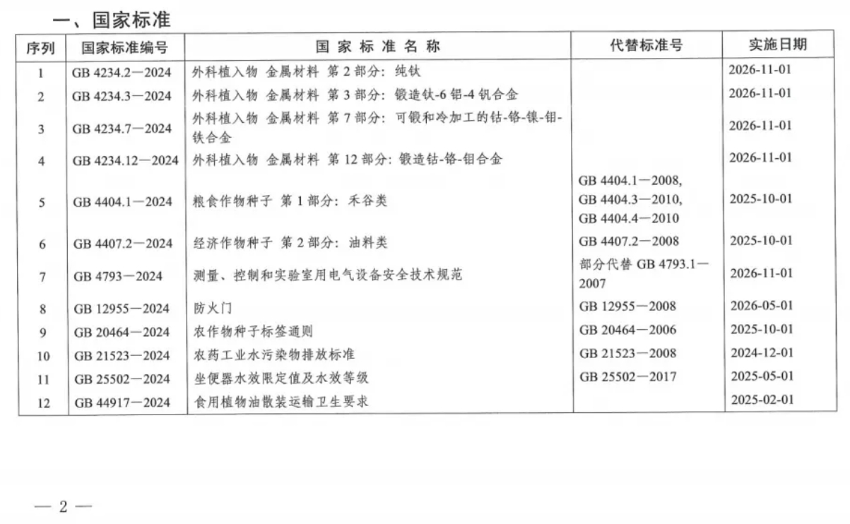 國家標(biāo)準(zhǔn)GB 12955-2024 《防火門》正式發(fā)布（2026年5月1日實(shí)施）