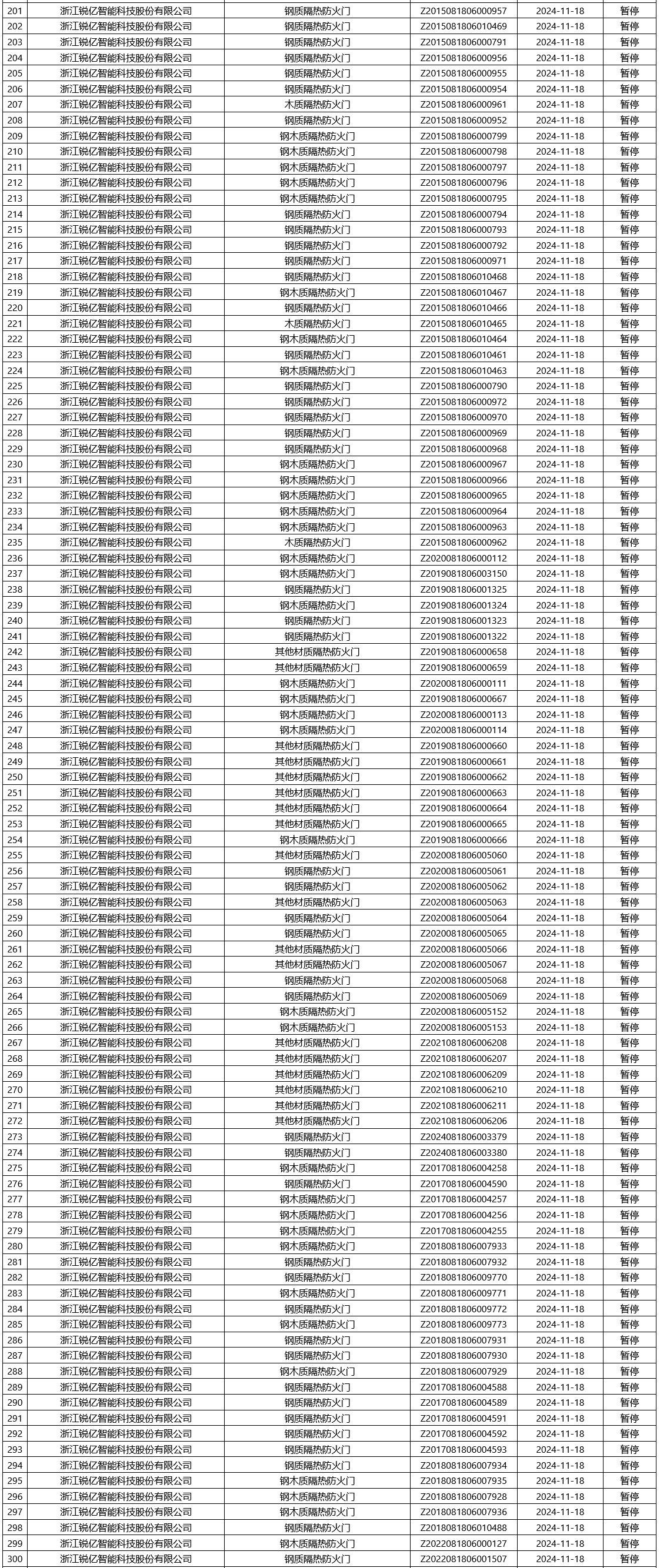 評(píng)定中心：再次無效465張消防產(chǎn)品認(rèn)證證書