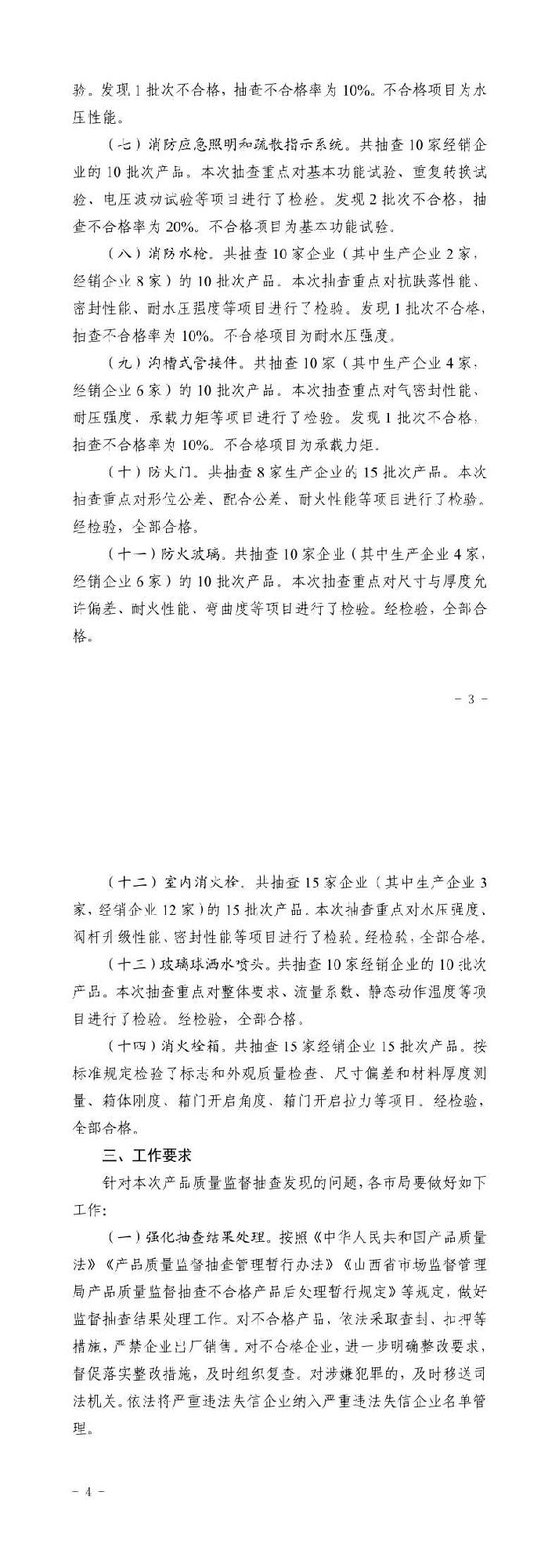 山西：消防產(chǎn)品質(zhì)量專項監(jiān)督抽查175批次，不合格12批次！