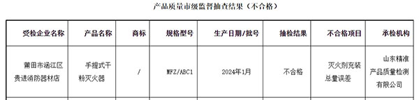莆田市：流通領(lǐng)域消防器材監(jiān)督抽查，1批次不合格！